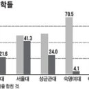 장학금의 역설 이미지