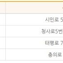 임혜영산부인과의원 이미지