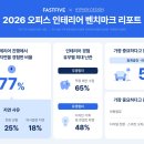 지연디자인 조선비즈