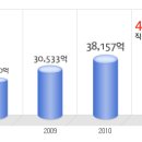 한국농어촌공사 공채정보ㅣ[한국농어촌공사] 공개채용 요점정리를 확인하세요!!!! 이미지