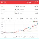 일진발전기 이미지