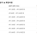 고덕자이단지내공인중개사사무소 이미지