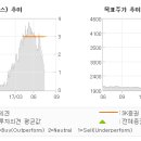 에스케이(SK)인스트루먼트 이미지