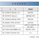 서구장애인주간보호센터 신규운영위원 위촉 이미지