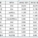 면역세포치료제의 선두주자가 될 바이오기업 이미지