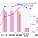 7/20 한라건설# 거래급증...한라건설 무슨일이...?#한라건설 이미지