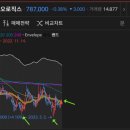 (주)한도