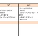 한국정리수납교육센터 이미지