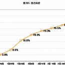 뱅가드 매물 점검 (FTSE 3월 12일 발표 기준) 이미지