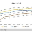 플러스마트수