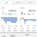 231221 주식시황