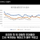 현재 솔랭은 방만하게 운영한 대가 치루는 듯 이미지