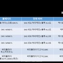 탑프로 Daum카페