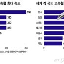 고속철대로 이미지