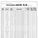 대치상아보습학원 네이버블로그
