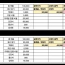 제로베이스 콘텐츠 마케팅 초단기 스쿨 스터디 노트 - 1주 3일차
