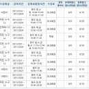 신흥1동주민자치센터 이미지