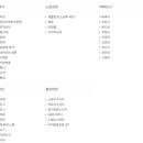 노원구청 이미지