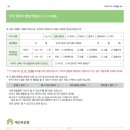 세종소아청소년과의원 | 12개월 영유아건강검진(세종 성모소아청소년과의원) 후기
