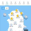 4월3일 날씨 이미지