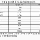 오스트리아, 히트펌프 판매 급증 이미지