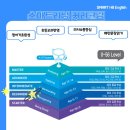스마트영수전문학원