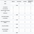 의료법인광안의료재단 이미지