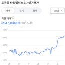 타워팰리스치과의원 이미지