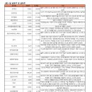 (주)애니포바이포 이미지