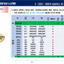 관광지순환버스 주식회사 이미지