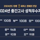 광교호수중학교 이미지