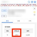 정보인터넷활용 이미지