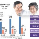 구성1로 이미지