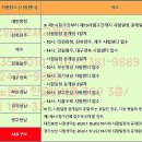 다원요양보호사교육원