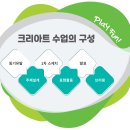 크리아트테크노미술학원