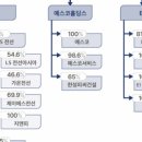 LS컴퍼니