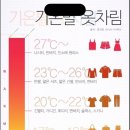 트렌치코트는 최고온도가 십중반일때가 적정인가요?? 이미지