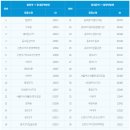 버스정류소_홍대입구역 이미지