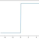 Re: 오늘의 마지막 문제. 책 71페이지의 그림3-6 인 계단함수 그래프를 matplotlib 로 ... 이미지