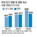 [매일경제] 1박 100만원 선뜻.... MZ '감성숙소' 열광
