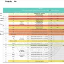 유니라이팅 - 양산시 연호5길 9 | PTE 200만원 쓰고 깨달은 최신 공부방법_앱유니와 점수 비교