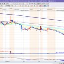 상서충전소 이미지