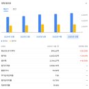 닉스 테크 | [미국주식] 마이크로소프트(MSFT) 더이상 참을수가 없다. 심층분석