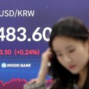 Top 10 Economic News Stories of 2025 2025년 주요 경제 뉴스 10 이미지