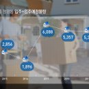 전셋값 1억 급락한 시흥 배곧… 서남부권 역전세난 신호탄? 이미지