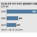 12월17일 신문을 통해 알게된 이야기들 이미지