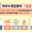 문산보건진료소 이미지