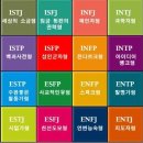 MBTI 성격유형 간이 검사 이미지