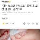 아이 낳으면 1억원 통했나, 인천 인구증가1위 이미지