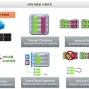 HP, 확장형 SAN 스토리지 SSD모델 출시 이미지